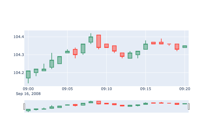 plotly_plot_candle_stick