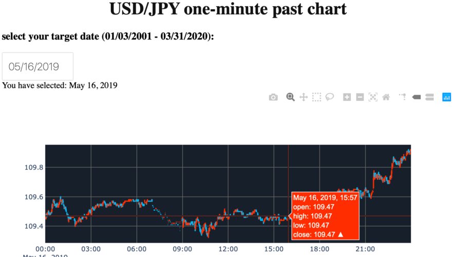 Dash_USD_JPY_One_Minute chart