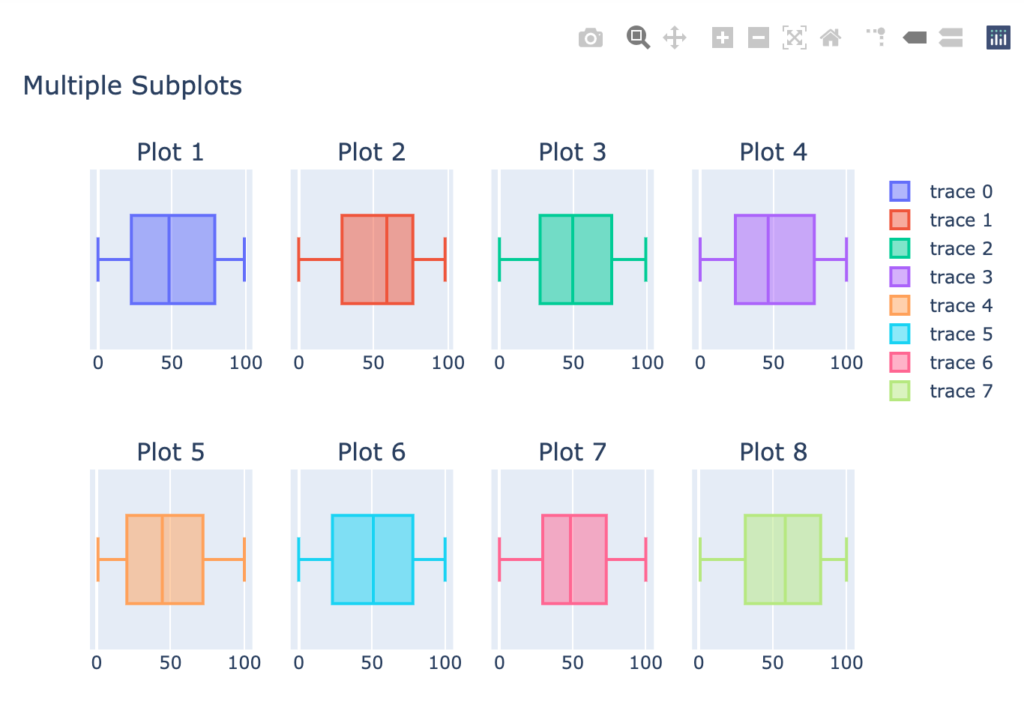 plotly box plot subplot removed trace name