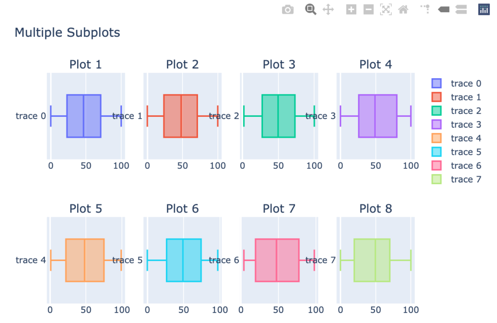 plotly box plot subplot