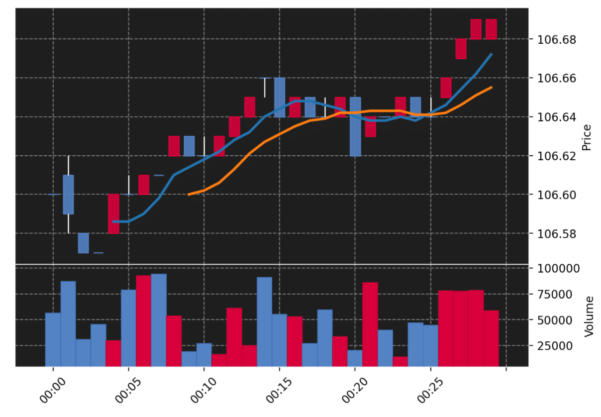 Python mplfinanceのcandlestickのstyleの巻