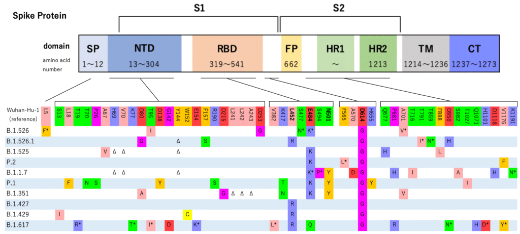 cov2variants_voc_voi_india