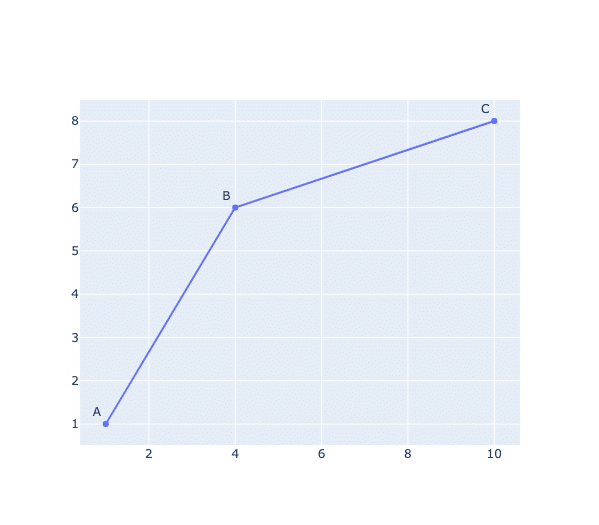 plotly_arrowhead_on_line01