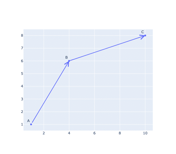 plotly_arrowhead_on_line02