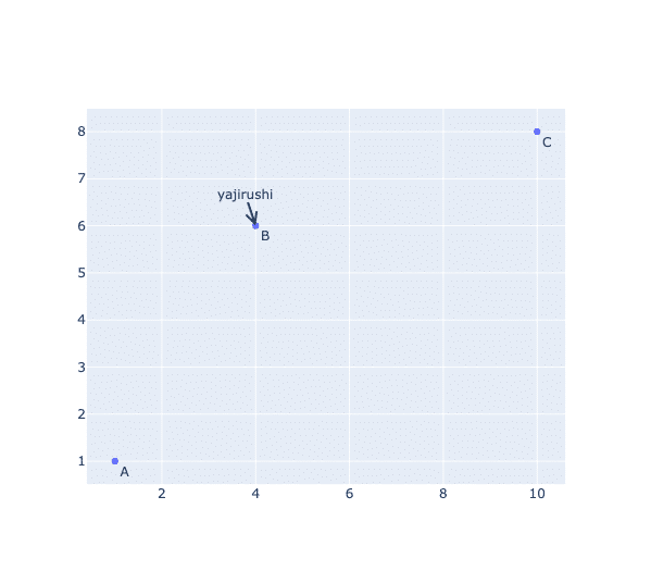 plotly_arrowhead_on_line03