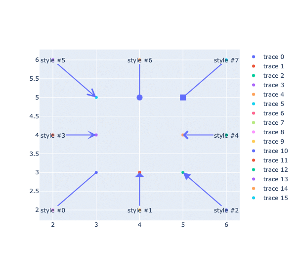 plotly_arrowhead_on_line04