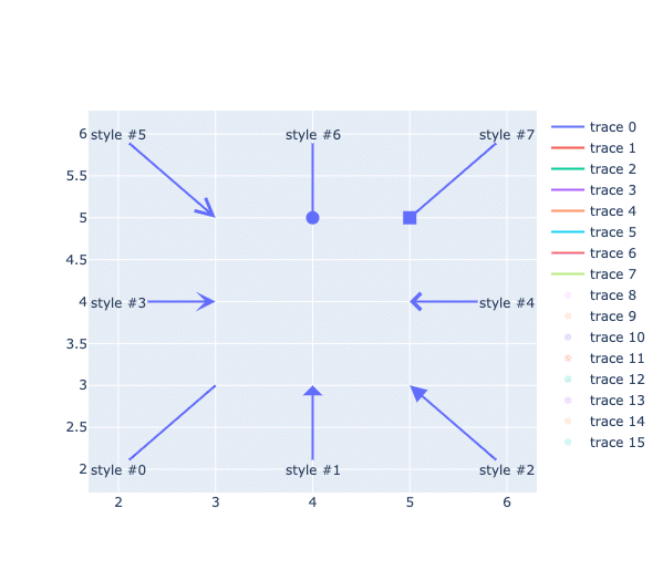 plotly_arrowhead_on_line05