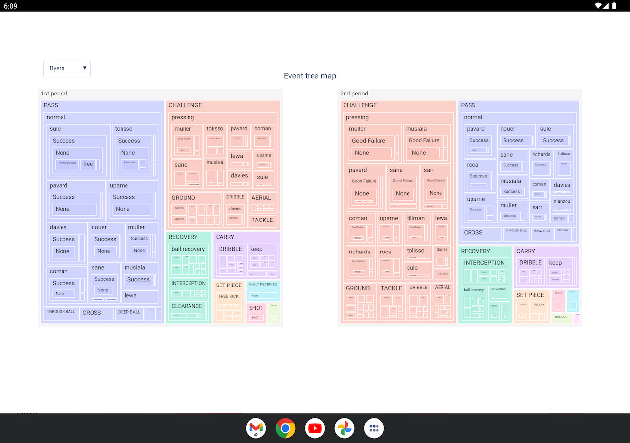 myRoupeiro_event_treemap