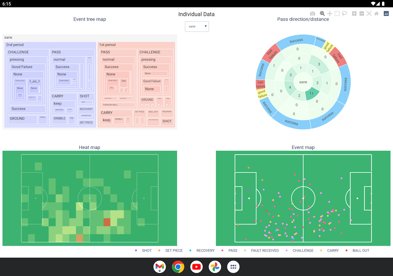 myRoupeiro_individual_data