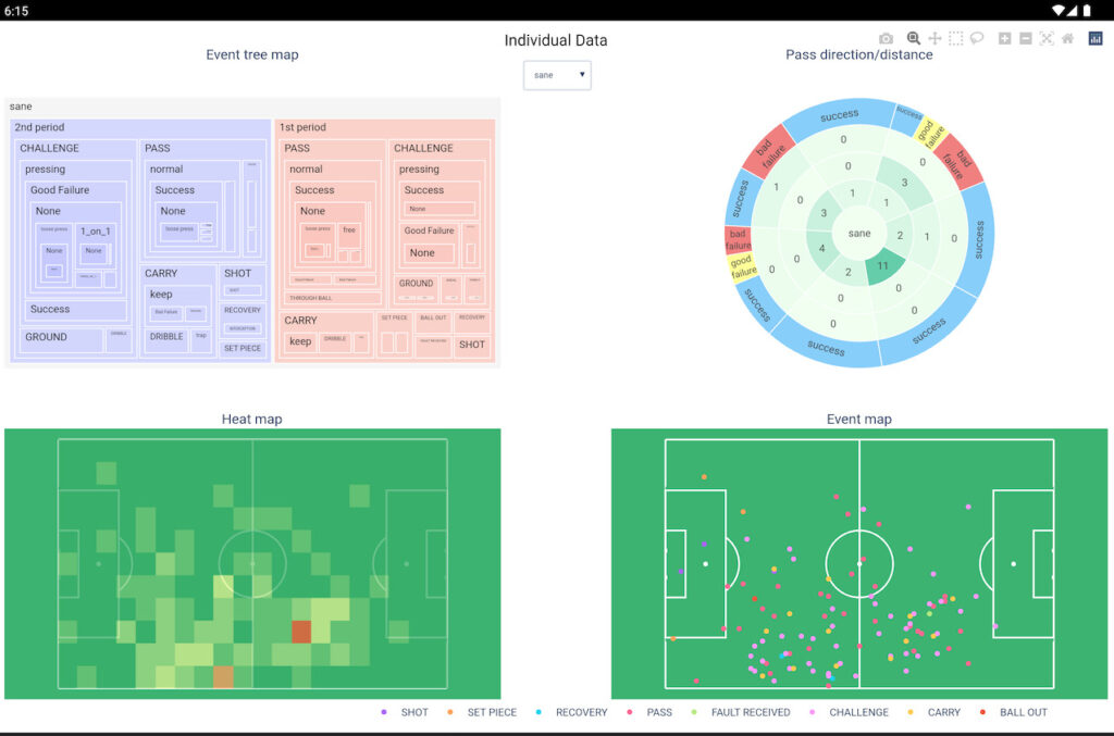 myRoupeiro_individual_data