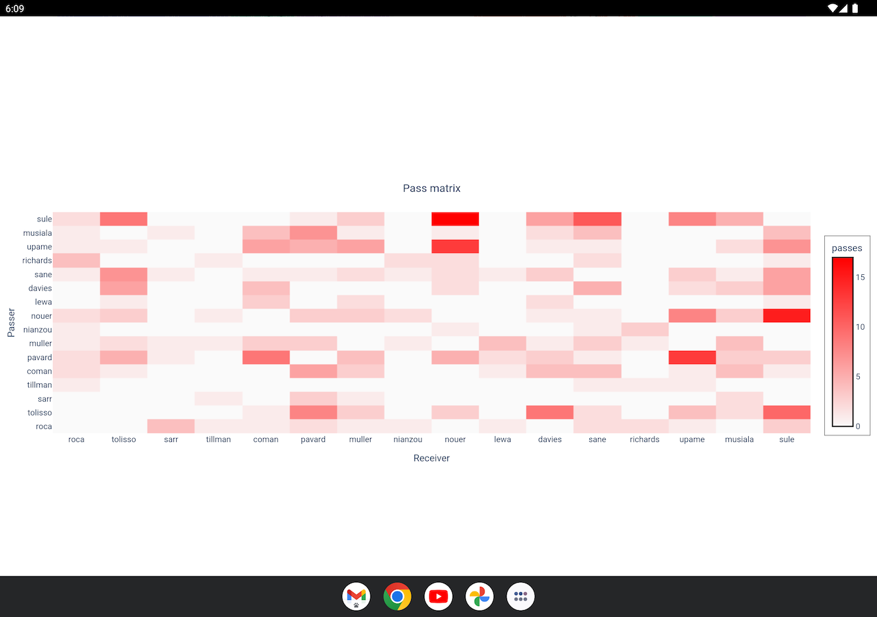 myRoupeiro_passmatrix