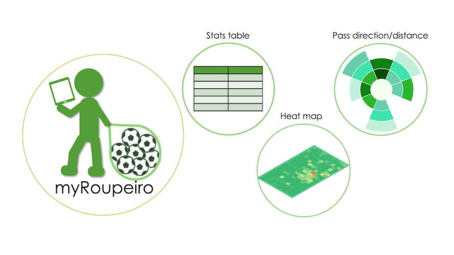 myRoupeiro  〜 サッカーの試合のログを取ってデータ分析するアプリ 〜 の使いかた