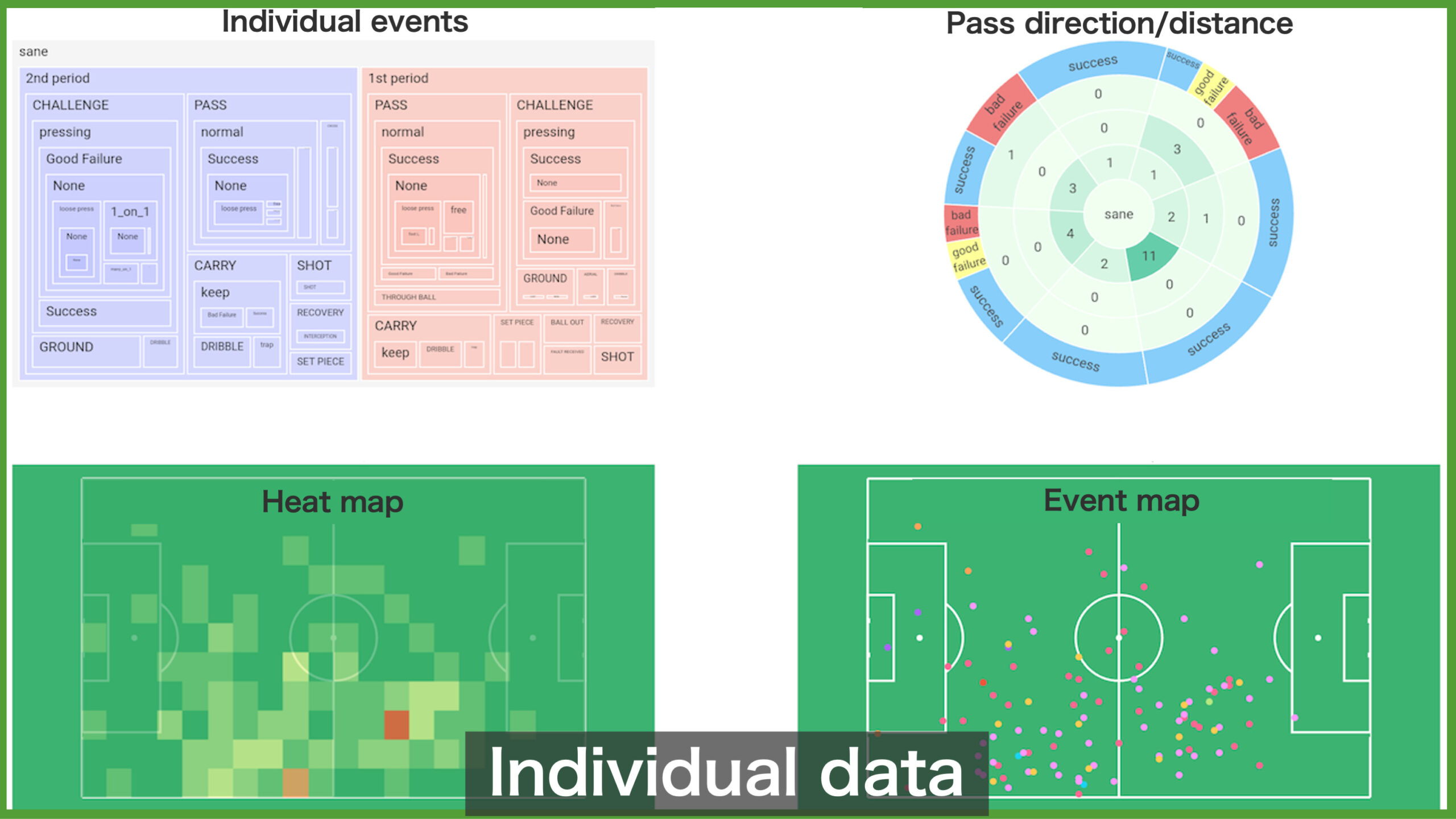 Soccer Match Record and Analysis App myRoupeiro individual data