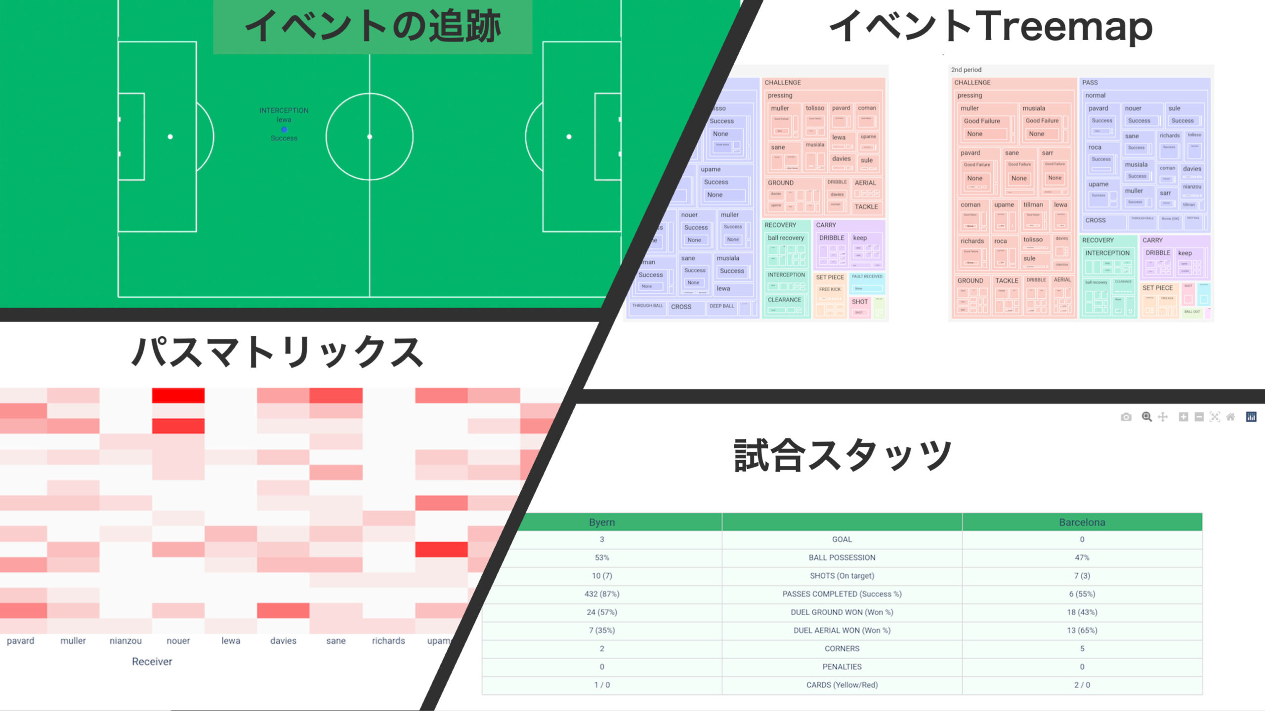 Soccer Match Record and Analysis App myRoupeiro event data