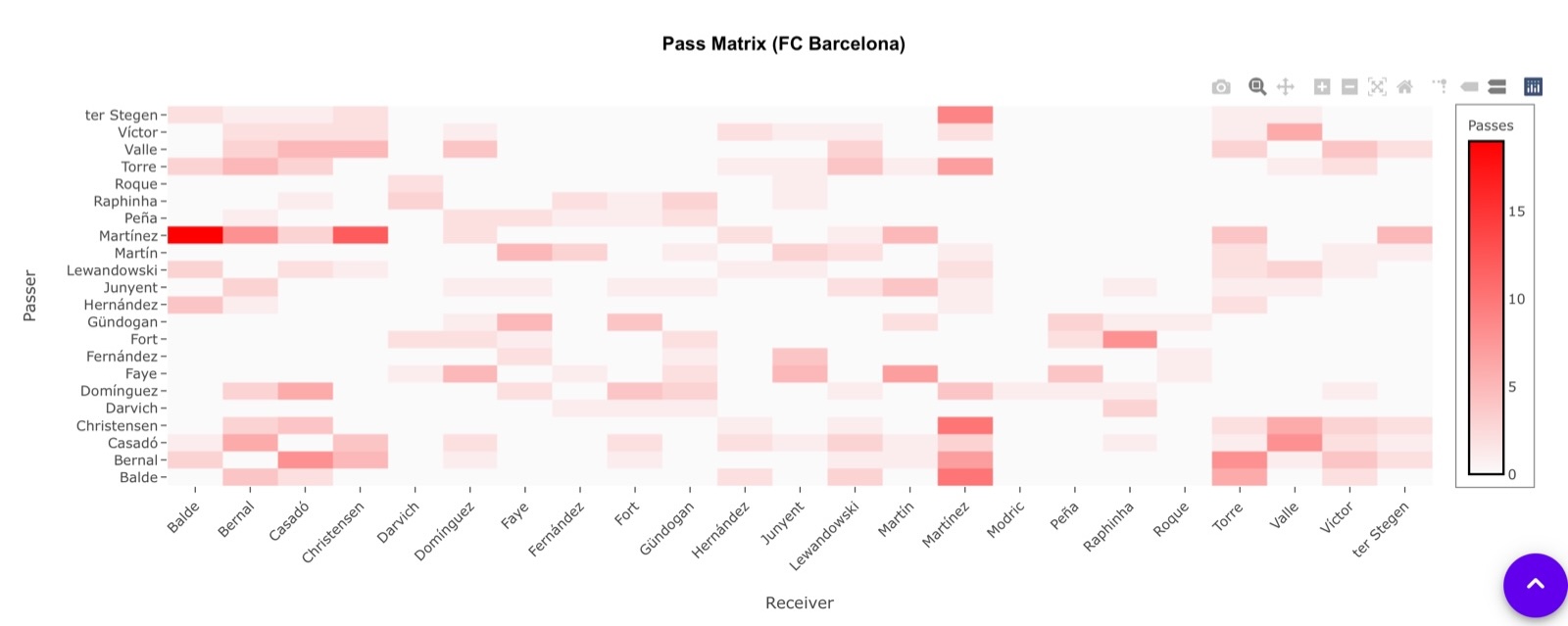 myRoupeiro3Screenshot-iPadAir13-inch (M3)-TeamPassMatrix