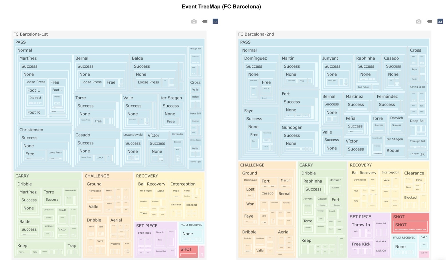 myRoupeiro3Screenshot-iPadAir13-inch(M3)-TeamEventTree