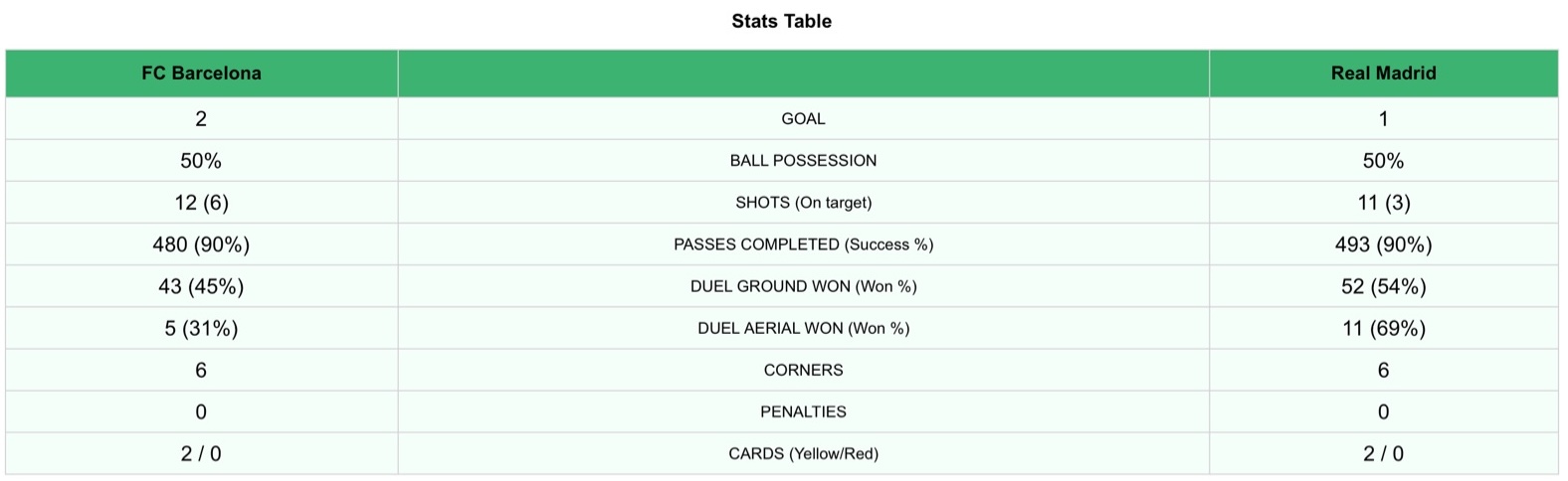 myRoupeiro3Screenshot-iPadAir13-inch(M3)-TeamStatstable