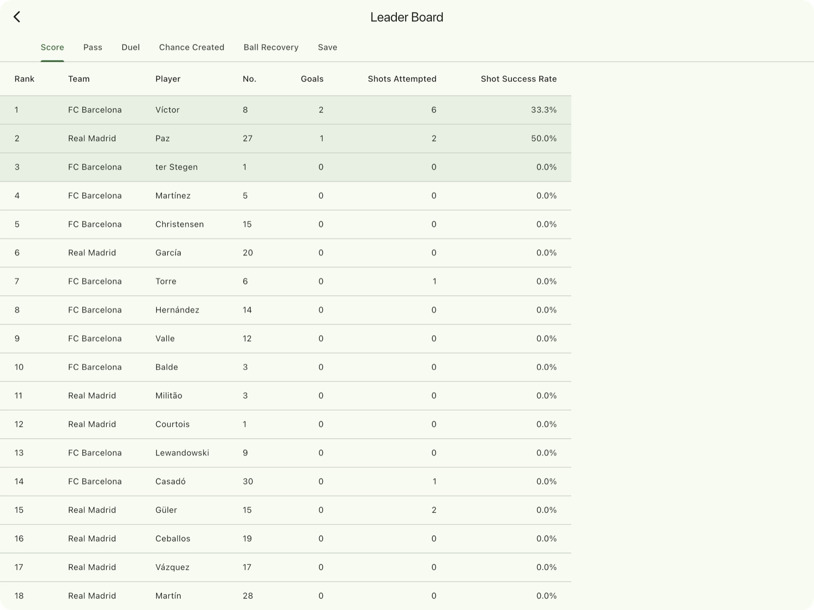 myRoupeiro3Screenshot-iPadAir13-inch(M3)-en-leaderboard