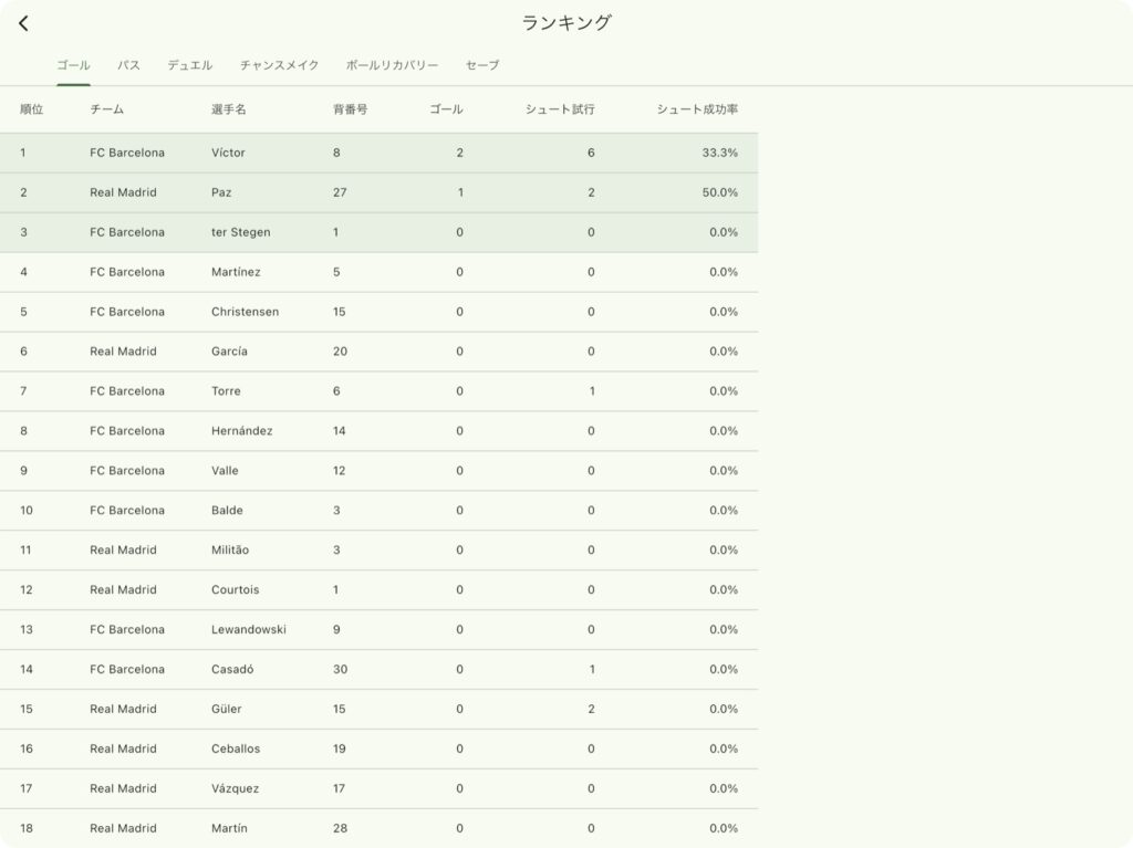 myRoupeiro3Screenshot-iPadAir13-inch(M3)-leaderboard