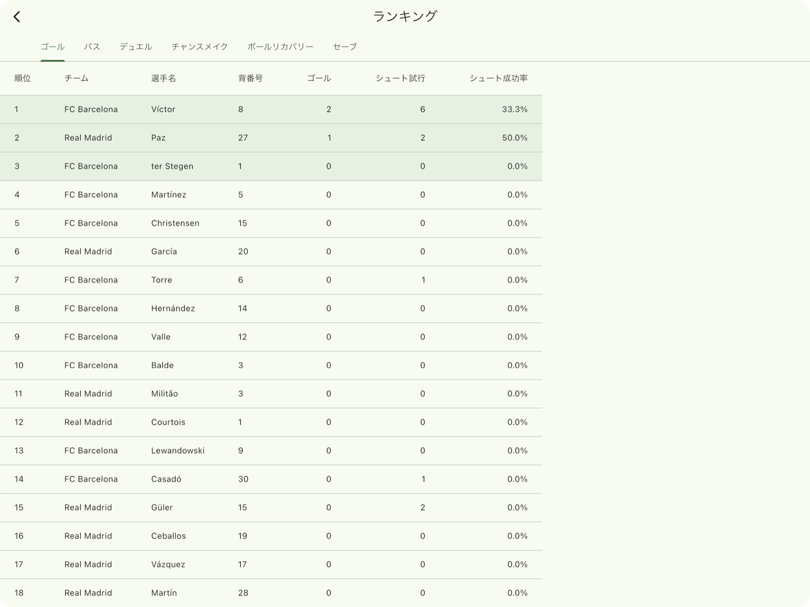 myRoupeiro3Screenshot-iPadAir13-inch(M3)-leaderboard