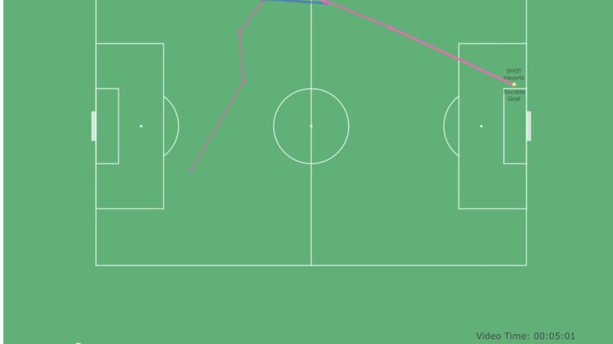 【2026 UCL決勝データ分析】「PSGの心臓」ヴィティーニャが描いた完璧な円。ハヴァーツの電撃弾を跳ね返した、ポゼッションの勝利への執念