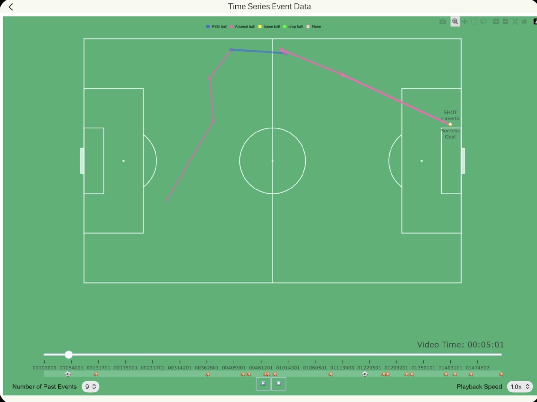 2026UCLArsenalGoal