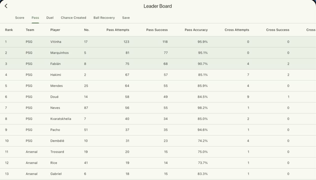 2026UCLFinalLeaderBoardPass