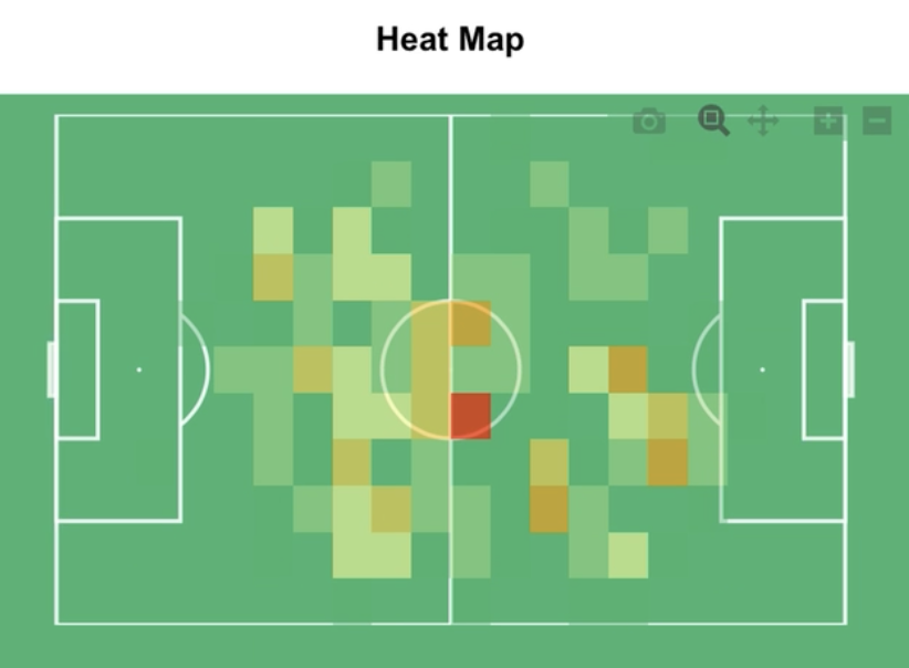 2026UCLFinalVitinhaHeatmap