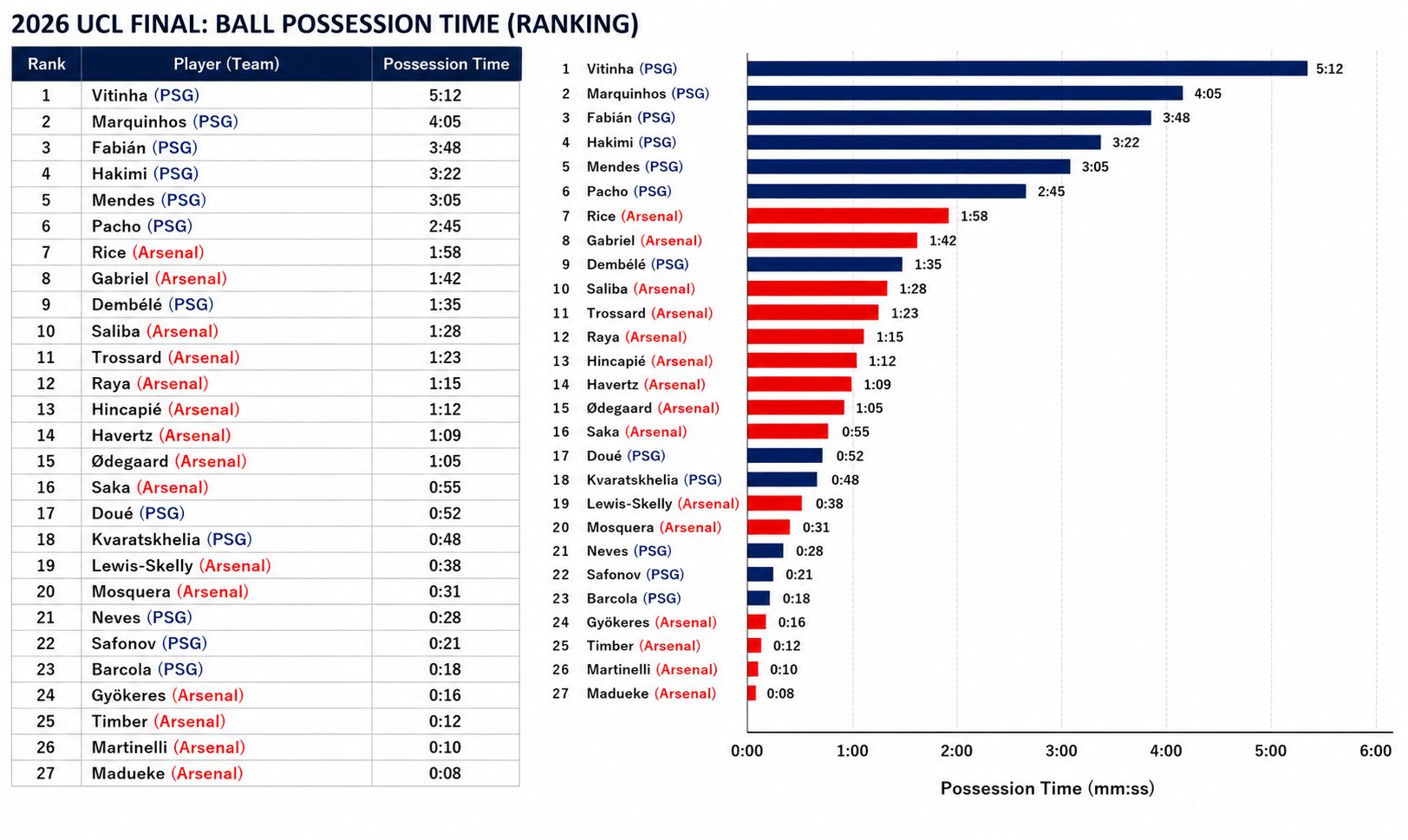 UCLFinalBallPossession_en
