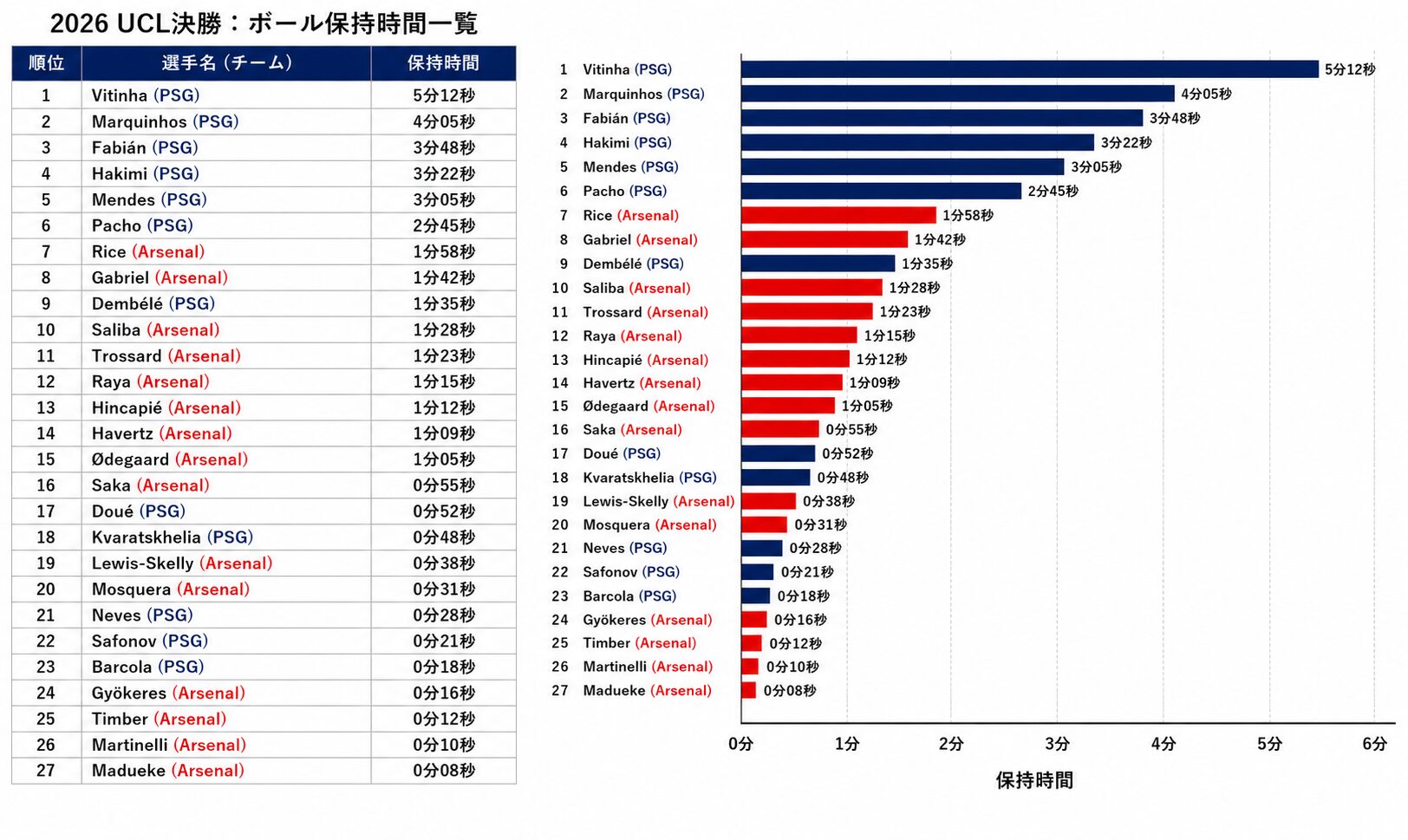 UCLFinalBallPossession_jp