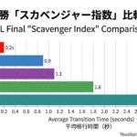 UCLFinal_ ScavengerIndex