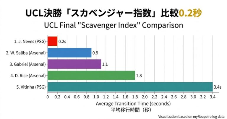 UCLFinal_ ScavengerIndex