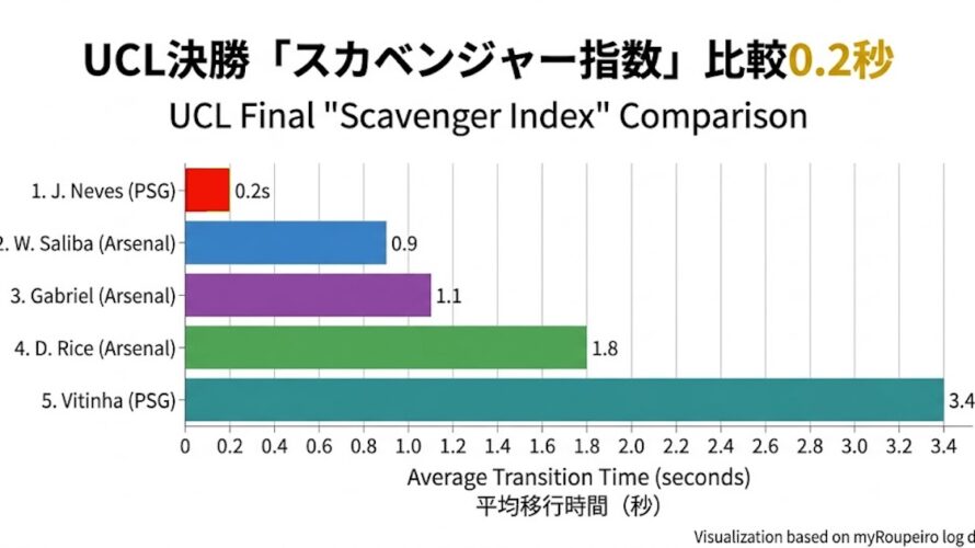 UCLFinal_ ScavengerIndex