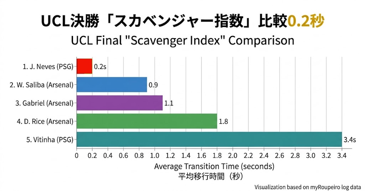 UCLFinal_ ScavengerIndex